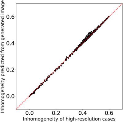 Application of Video-to-Video Translation Networks to Computational Fluid Dynamics